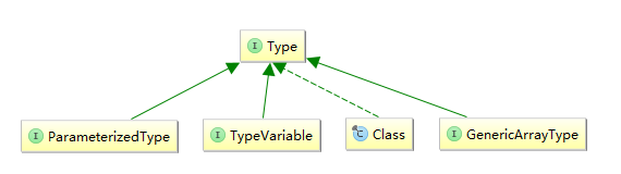 2-Type体系