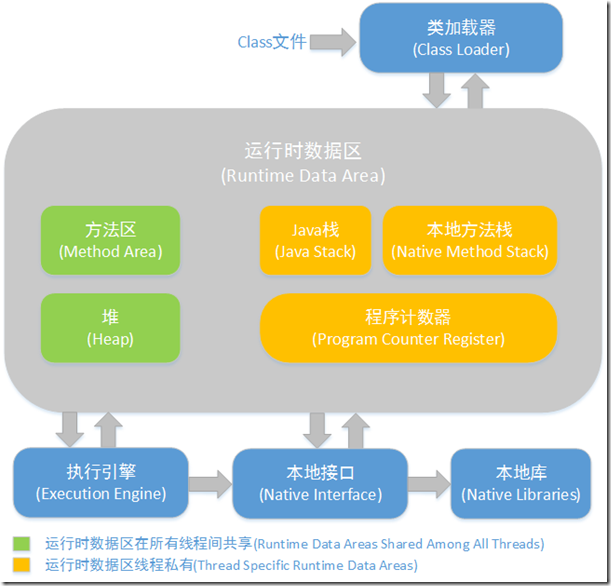 JVM 内存结构