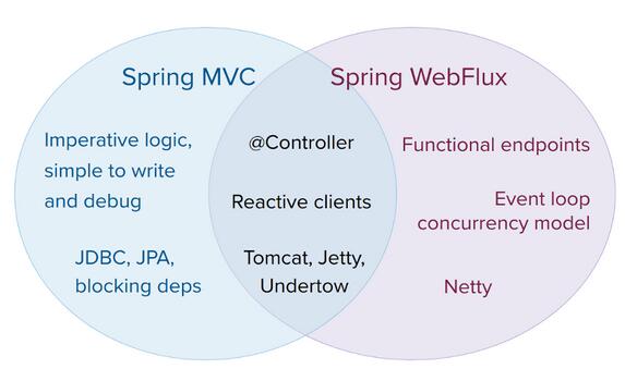 webflux