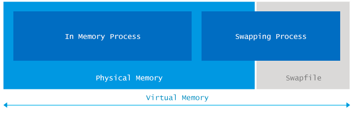 java.lang.OutOfMemoryError: Out of swap space