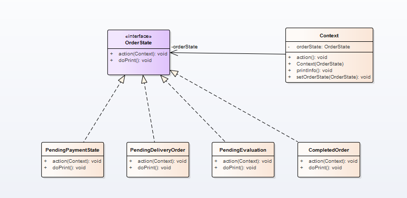 订单状态模式类图