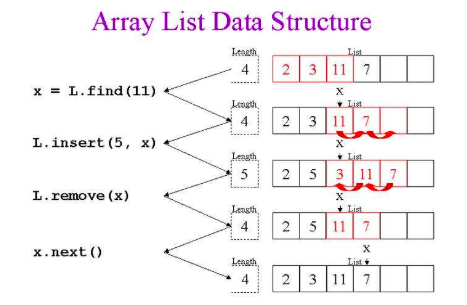 Java ArrayList