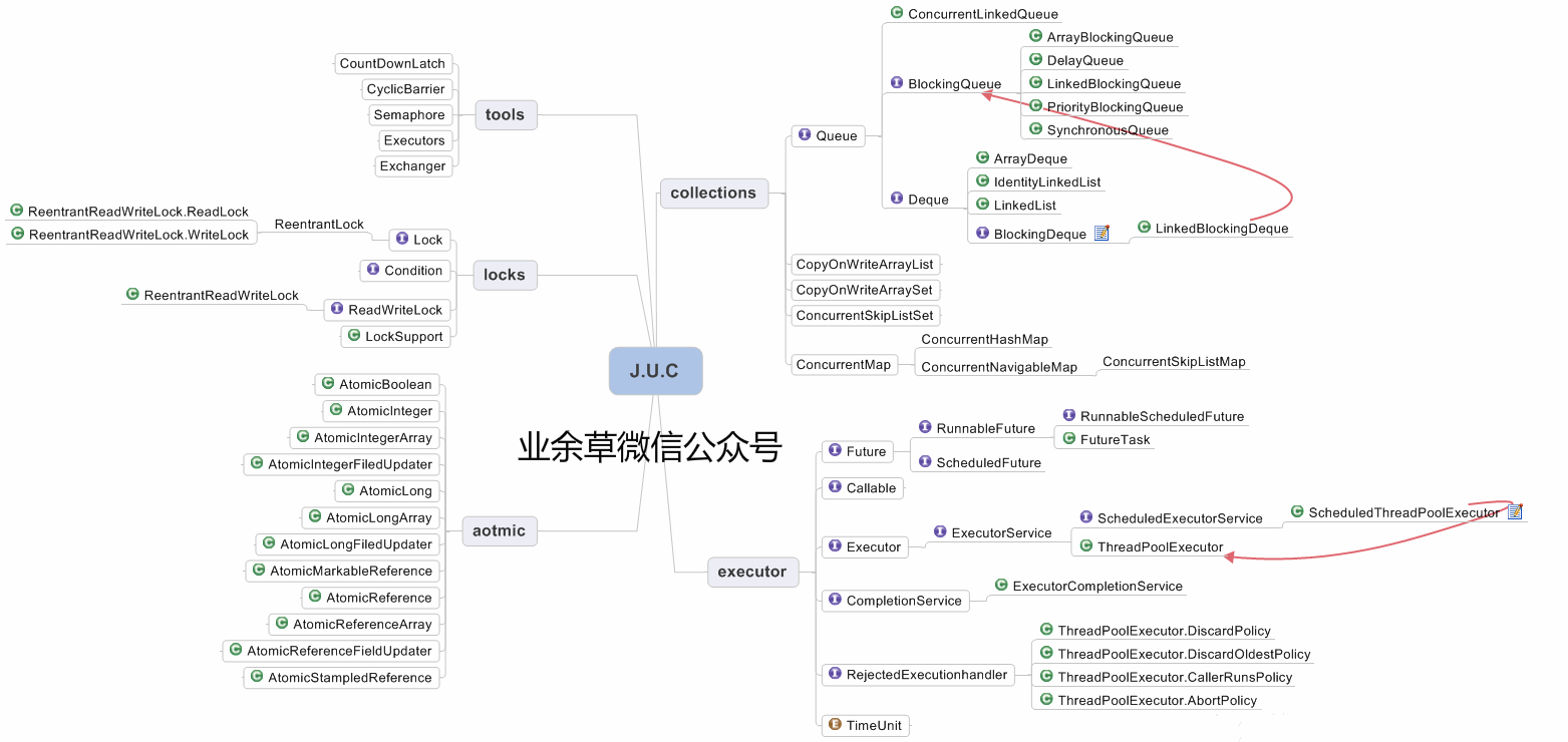 java 线程安全