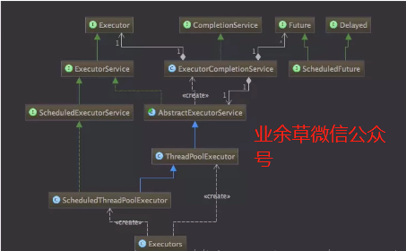 Executors 类关系图